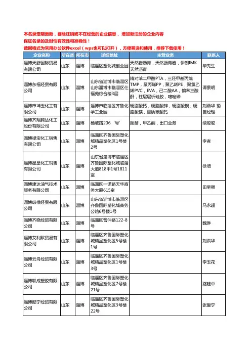 2020新版山东省淄博有机化工原料工商企业公司名录名单黄页联系方式大全250家