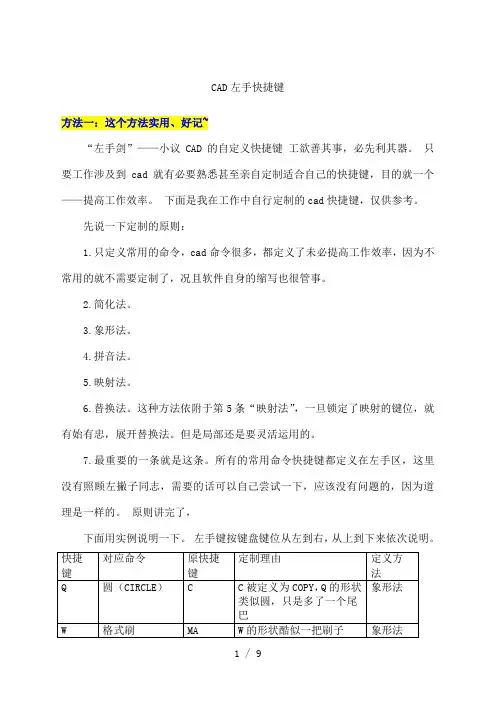 cad左手快捷键额超实用-超好记!!)