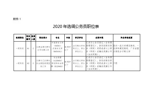 2020年选调公务员职位表【模板】