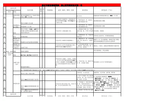重庆市建设领域限制 禁止使用落后技术的通告 重庆市淘汰落后技术第一至七 文件 