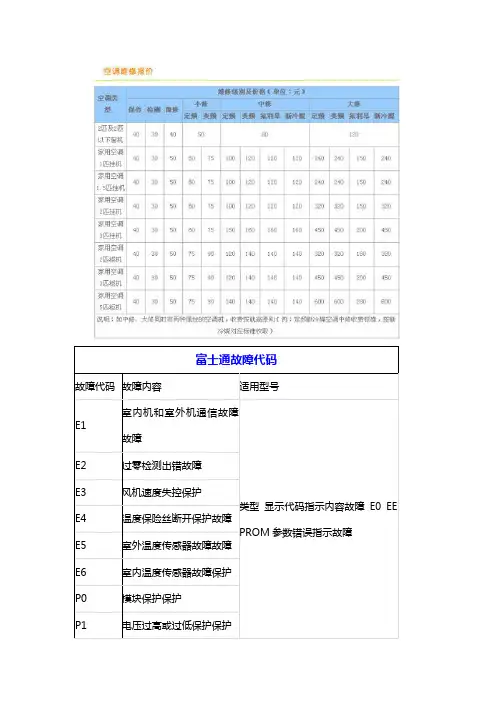 北京富士通将军空调故障代码维修