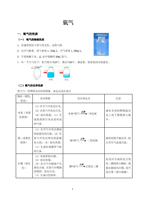 氧气 知识点总结与典例