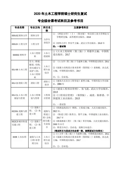 中南大学2020级硕士复试专业综合课笔试科目及参考书目