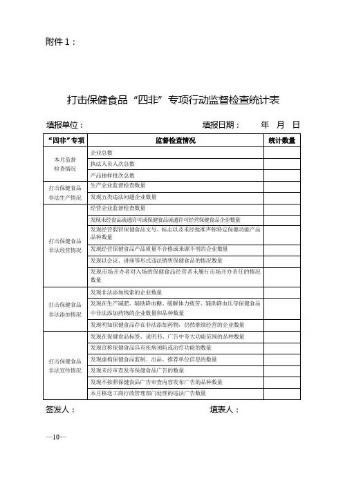 打击保健食品“四非”专项行动监督检查统计表