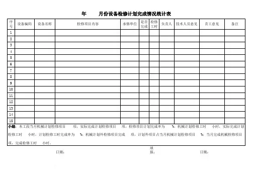 设备检修计划完成情况统计表