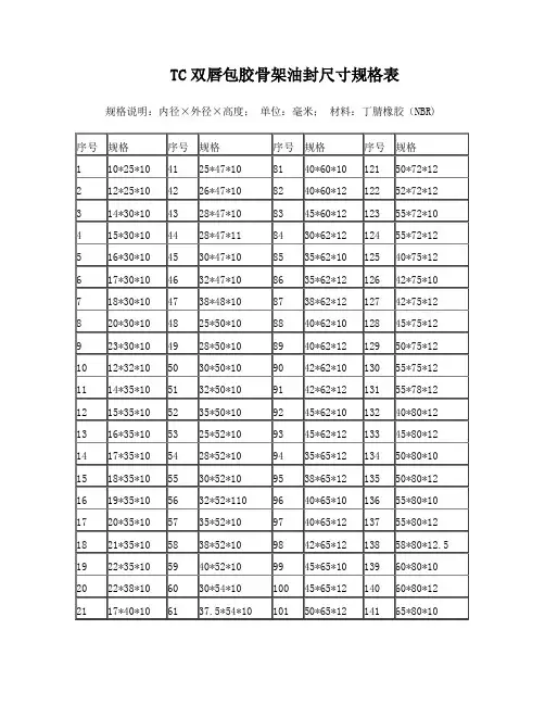 TC双唇包胶骨架油封尺寸规格表