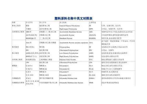 塑胶原料名称中英文对照表