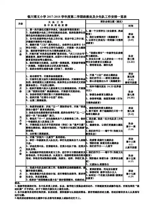 银川博文小学2017-2018第二学期工作一览表