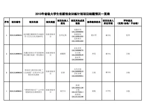 西南民族大学学生创新创业训练计划项目申报信息汇总表