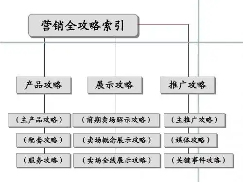中信红树湾营销攻略世联1046527969-