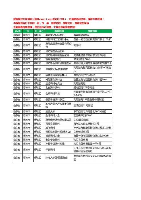 2020新版山东省潍坊市潍城区调料工商企业公司商家名录名单联系电话号码地址大全26家
