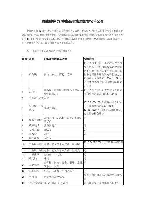 非法添加物名单