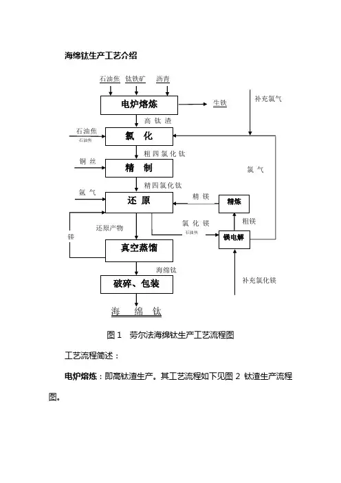 海绵钛生产工艺知识交流