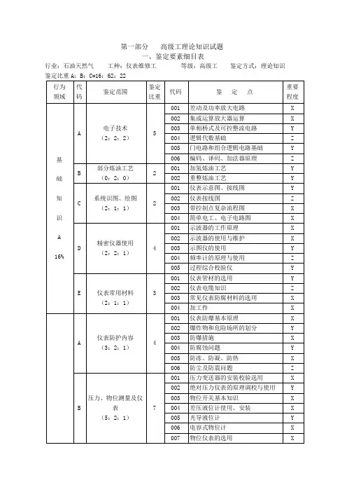 仪表维修工技能鉴定理论试题高级工试题新(理论部分)