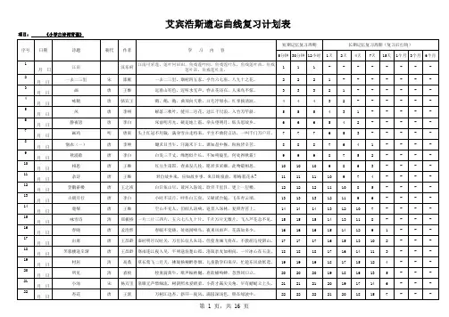 艾宾浩斯遗忘记忆表小学必背古诗词