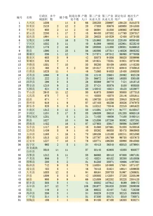 中国县域统计年鉴2016.县市卷