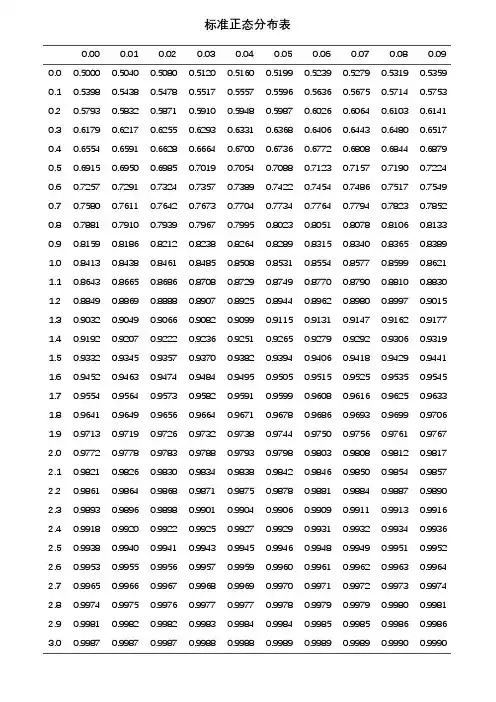 标准正态分布表 2