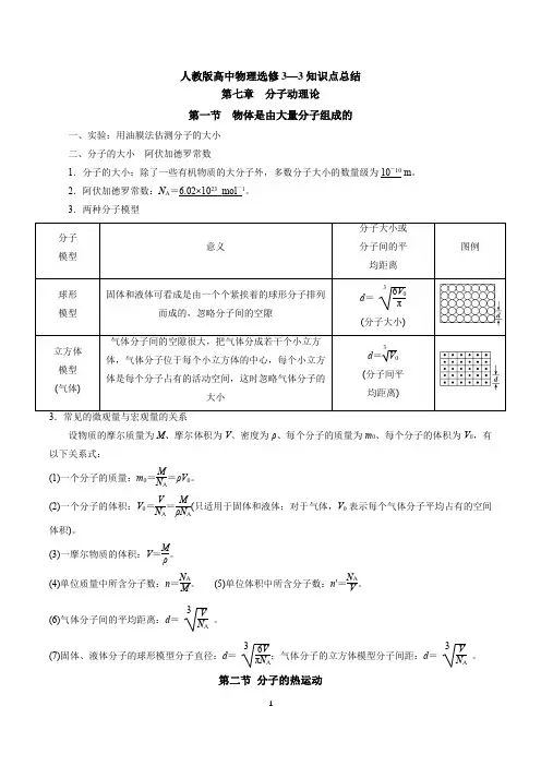 人教版高中物理选修3-3知识点汇总_一册全_