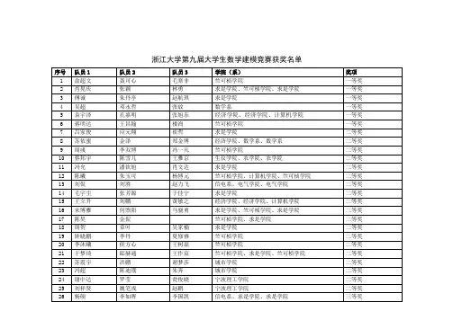 浙江大学第九届大学生数学建模竞赛获奖名单