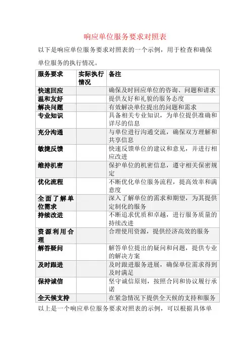响应单位服务要求对照表