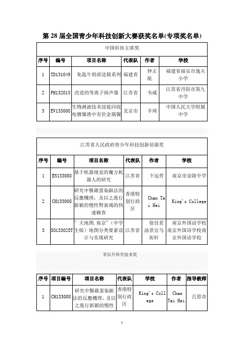 第28届全国青少年科技创新大赛获奖名单：专项奖名单
