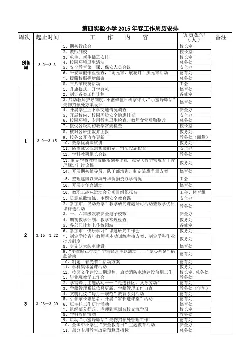 2015春校工作周历