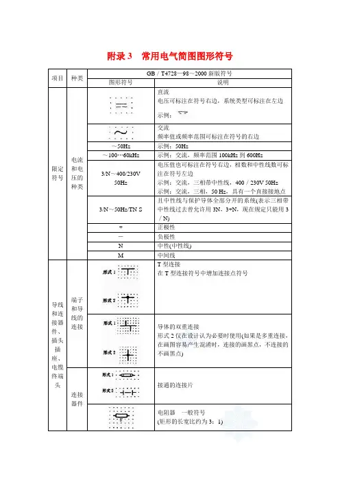 常用电气简图图形符号集合_secret资料