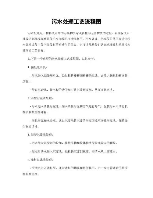 污水处理工艺流程图