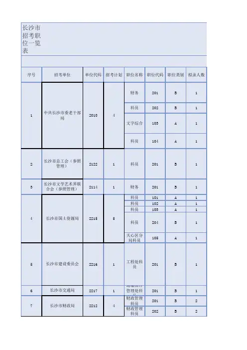 2010长沙市公务员职位表