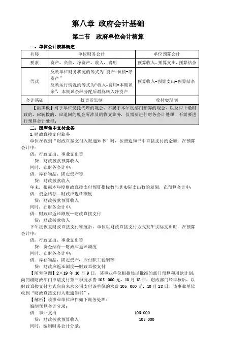 0802第八章政府会计基础：政府单位会计核算01