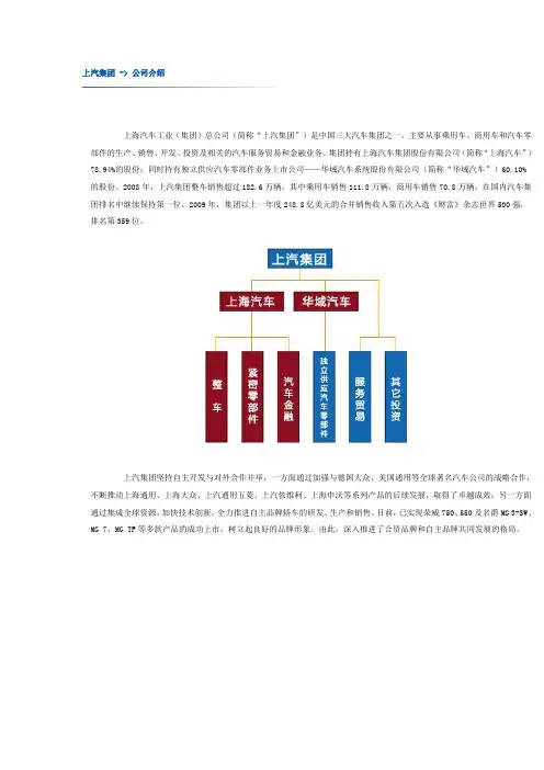 上汽集团