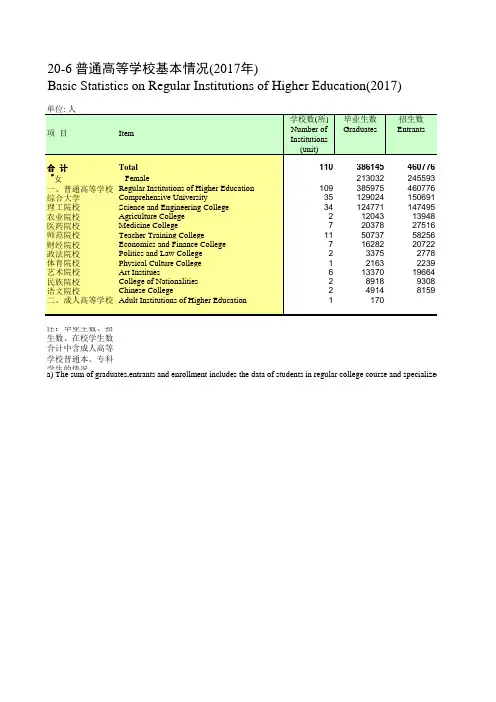 四川统计年鉴2018社会经济发展指标：普通高等学校基本情况(2017年)