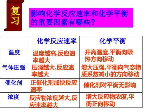 上课用《化学反应条件的优化---工业合成氨》(共48张PPT)
