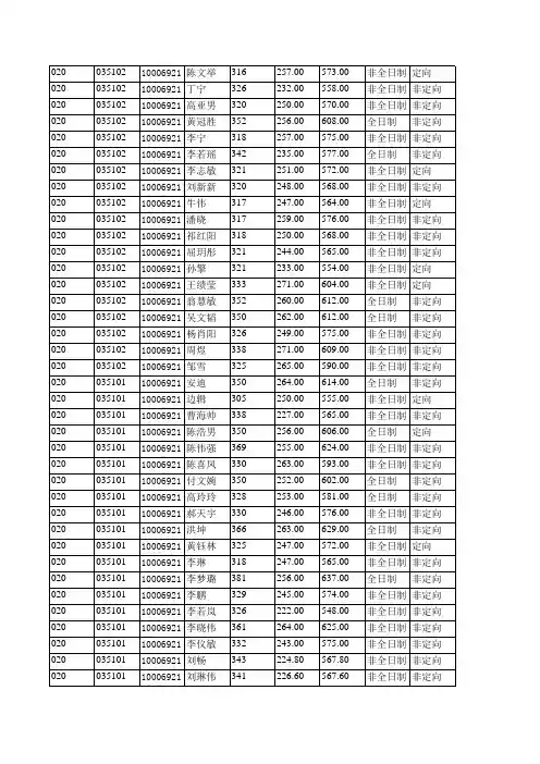 2019年北京航空航天大学020法学院拟录取硕士研究生名单公示