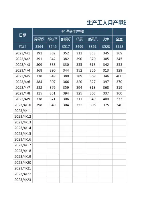 生产车间管理生产工人月产量统计表