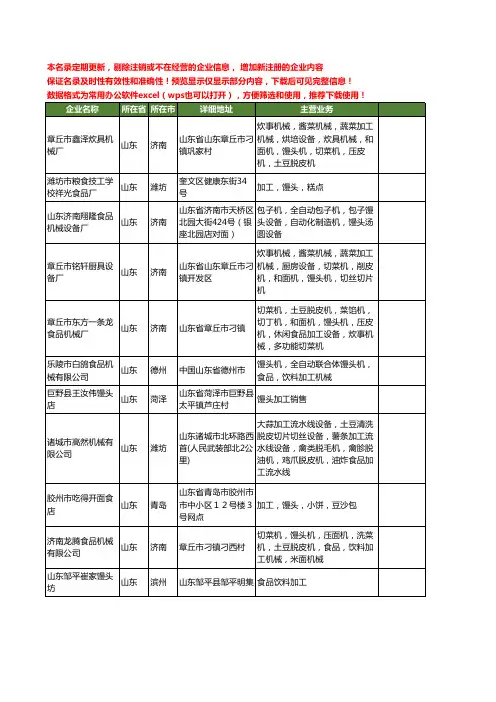 新版山东省馒头加工工商企业公司商家名录名单联系方式大全86家