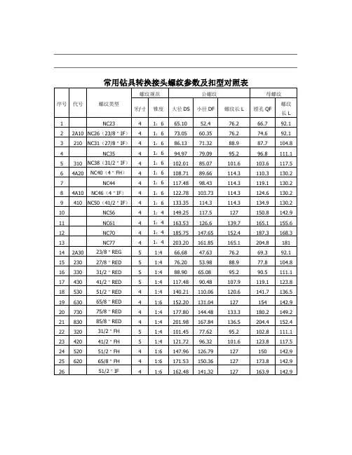常用钻具转换接头螺纹参数及扣型对照表 2