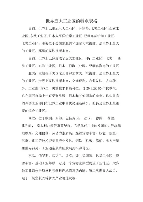 世界五大工业区的特点表格