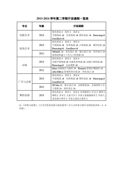 2013-2014学年第二学期开设课程一览表