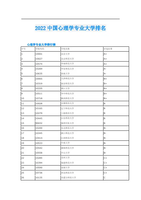 2022中国心理学专业大学排名