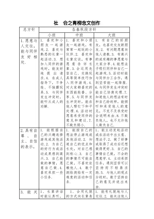 《3--6岁儿童学习与发展指南》社会领域目标