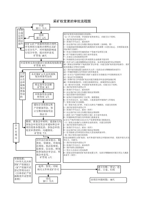 采矿审批流程