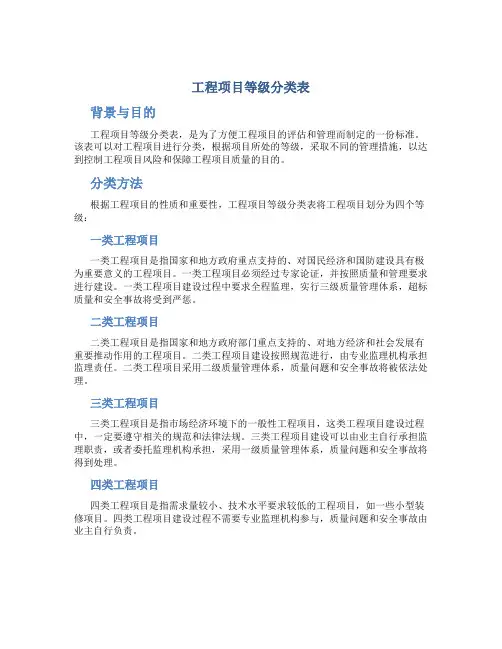 工程项目等级分类表