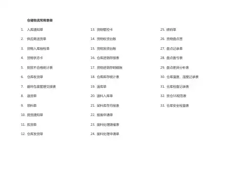 仓储物流常用表单
