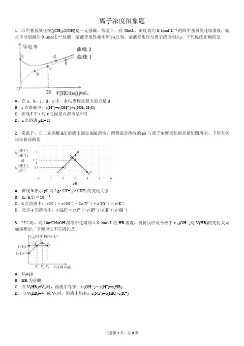 高三化学专题——离子浓度图象综合提高练习