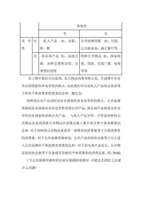 公共物品分类