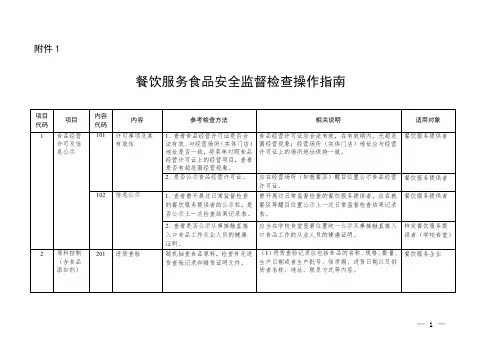 市监食经〔2019〕65号附件1附件2附件3附件4：餐饮服务食品安全监督检查操作指南、检查要点表等