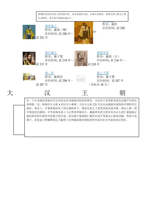 历代皇帝(图)