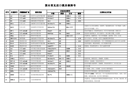 国内常见模具钢牌号对照表
