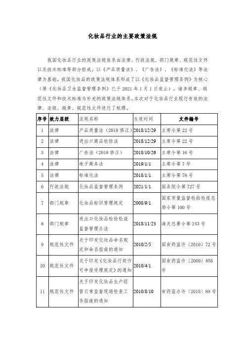化妆品行业政策法规(最新)